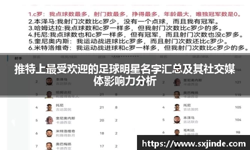 推特上最受欢迎的足球明星名字汇总及其社交媒体影响力分析