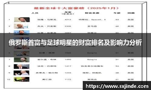 俄罗斯首富与足球明星的财富排名及影响力分析